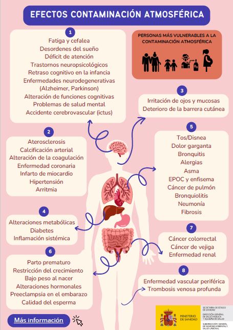 Contaminación y salud
