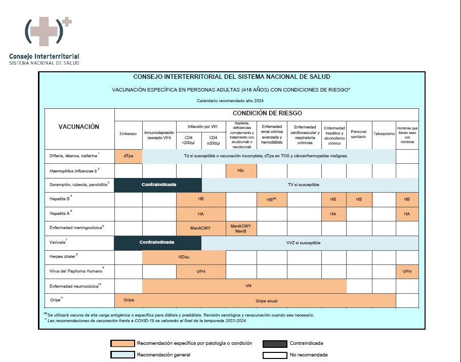 Calendario de vacunación en Grupos de Riesgo, población adulta 2022