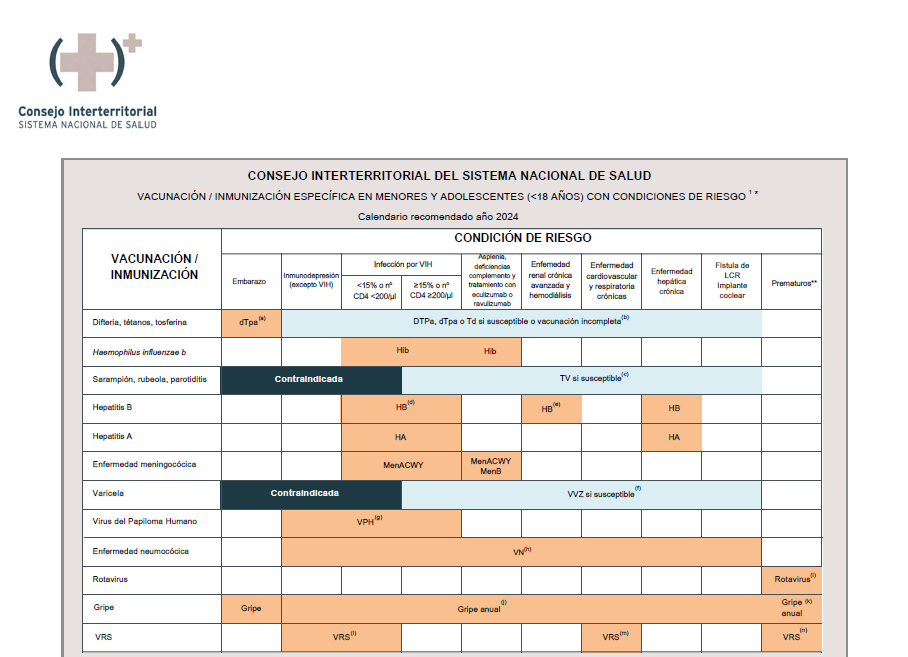 Calendario de vacunación en Grupos de Riesgo, población infantil 2022