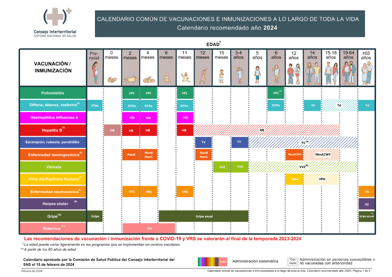 Calendario de vacunación a lo largo de toda la vida
