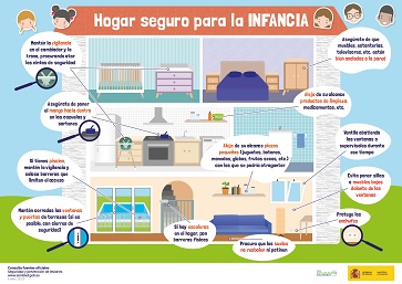 Infografía hogar seguro para la infancia